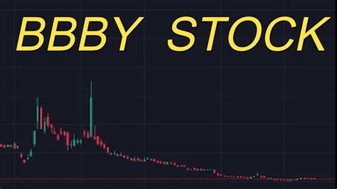 bbby stock price